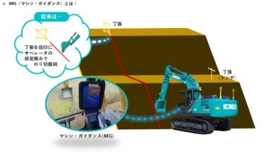 ict業務の流れ