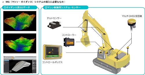 ict業務の流れ