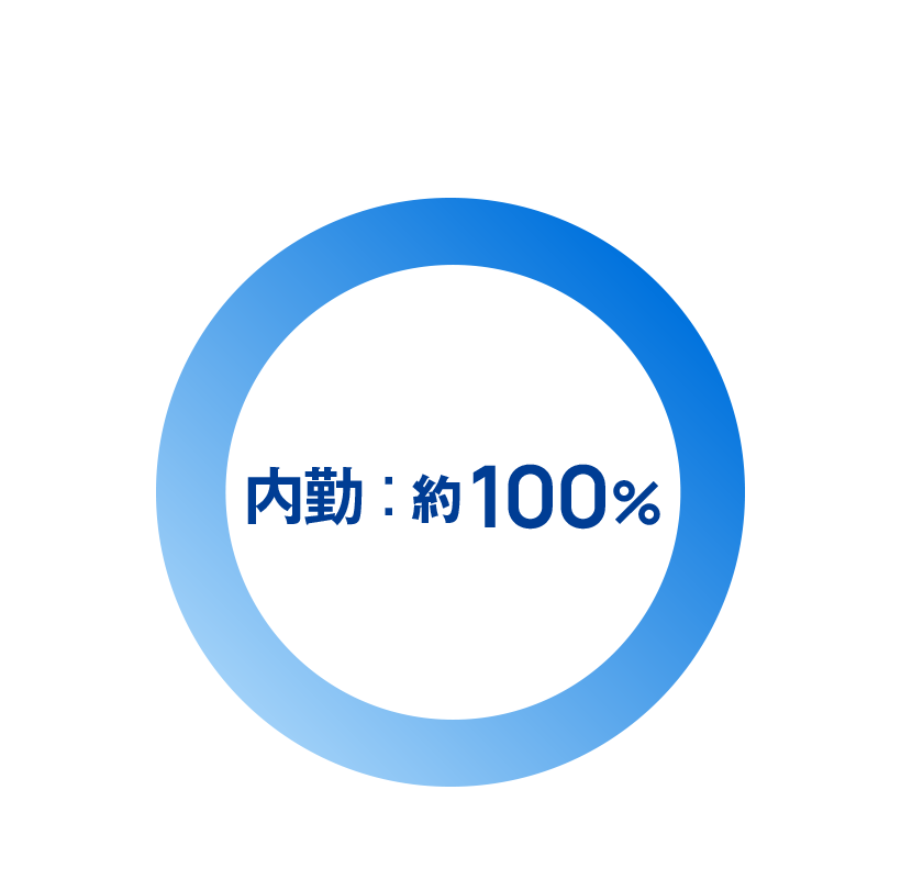 内勤：約100%