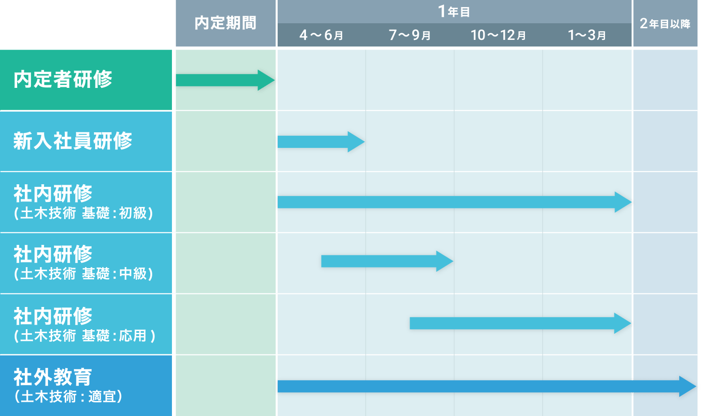 教育制度