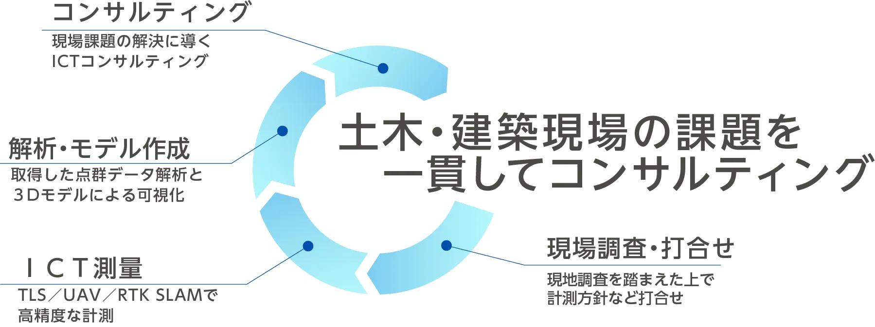 事業_ICT推進_図形