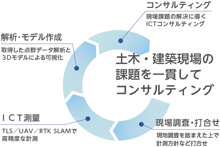 事業_ICT推進_図形