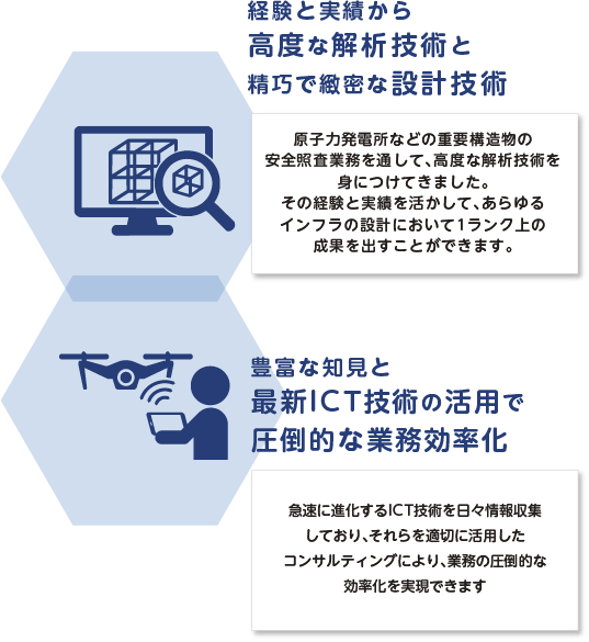 事業_強み②_業務効率