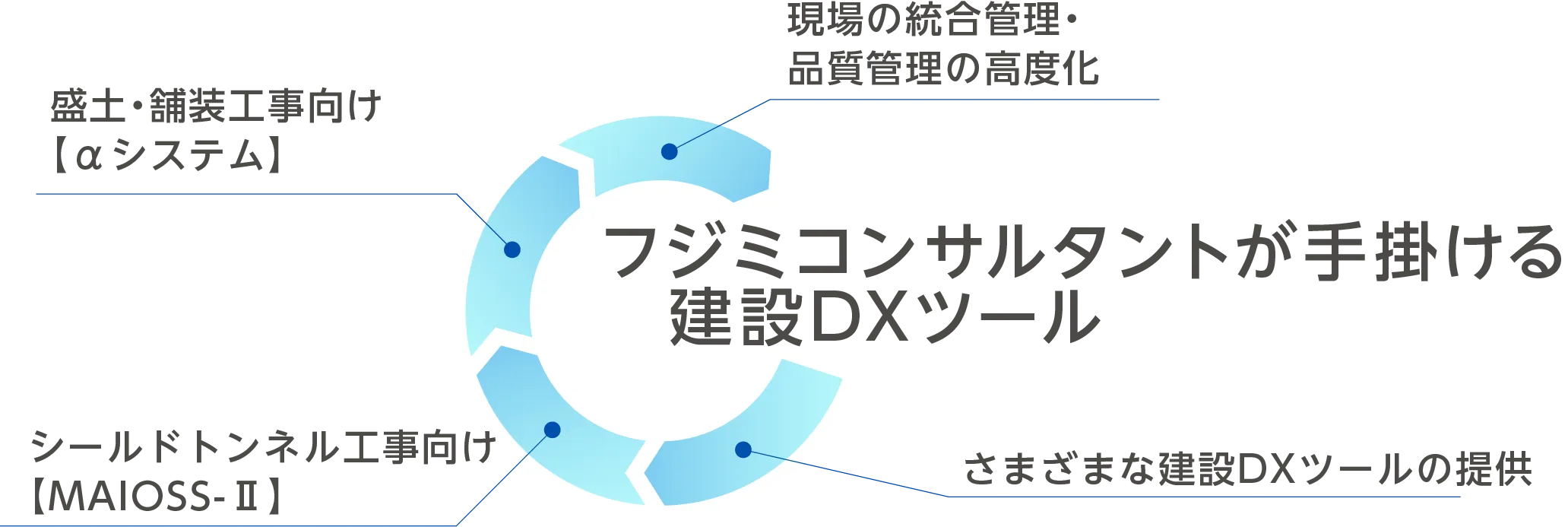 事業_施工システム_図形