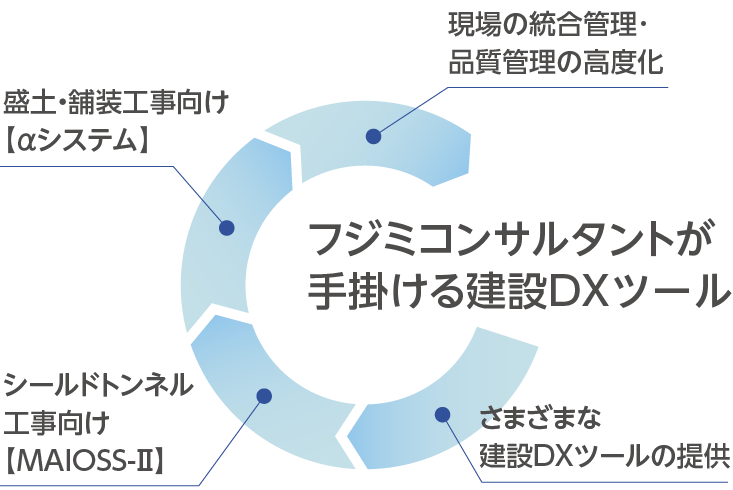 事業_施工システム_図形
