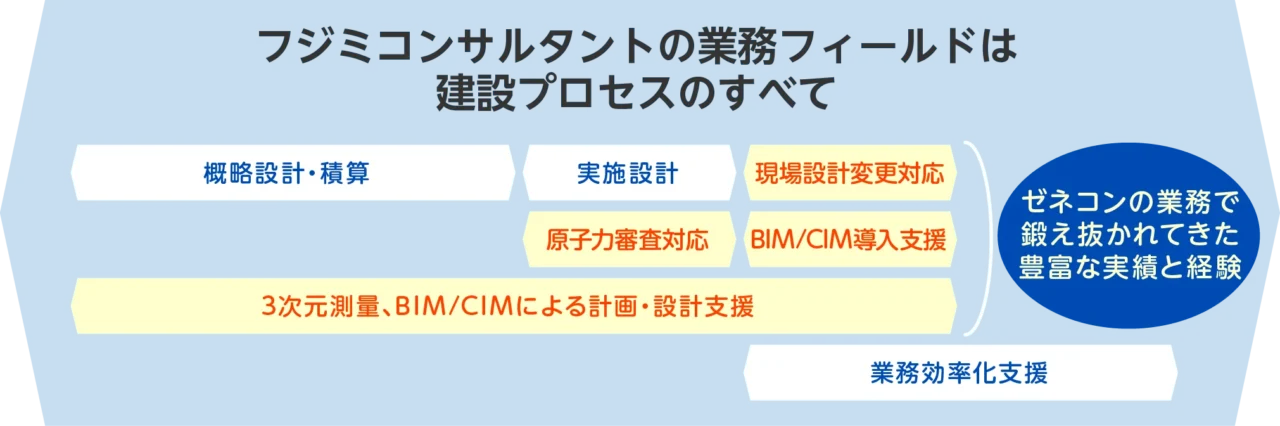 事業_範囲_10