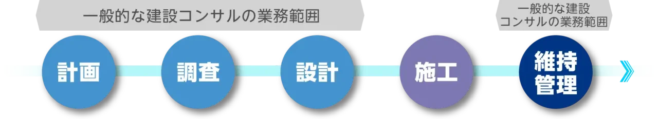 事業_範囲_11