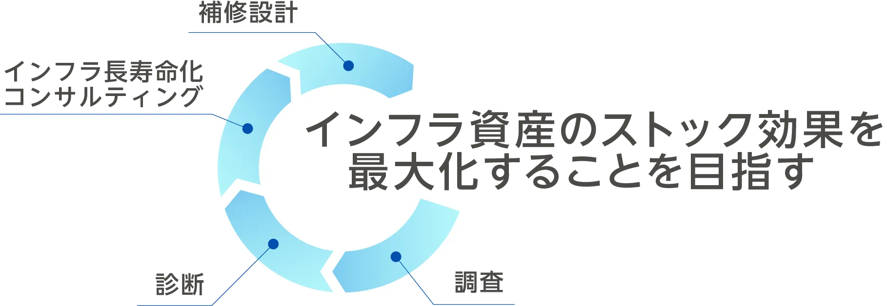 事業_維持管理_図形