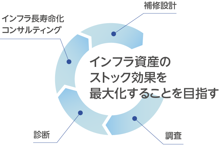 事業_維持管理_図形
