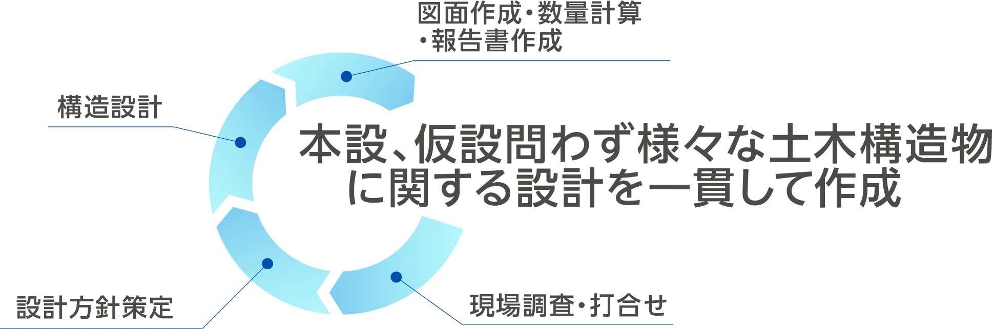 事業_設計_図形