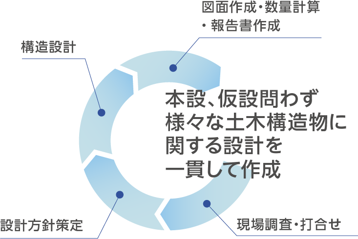 事業_設計_図形