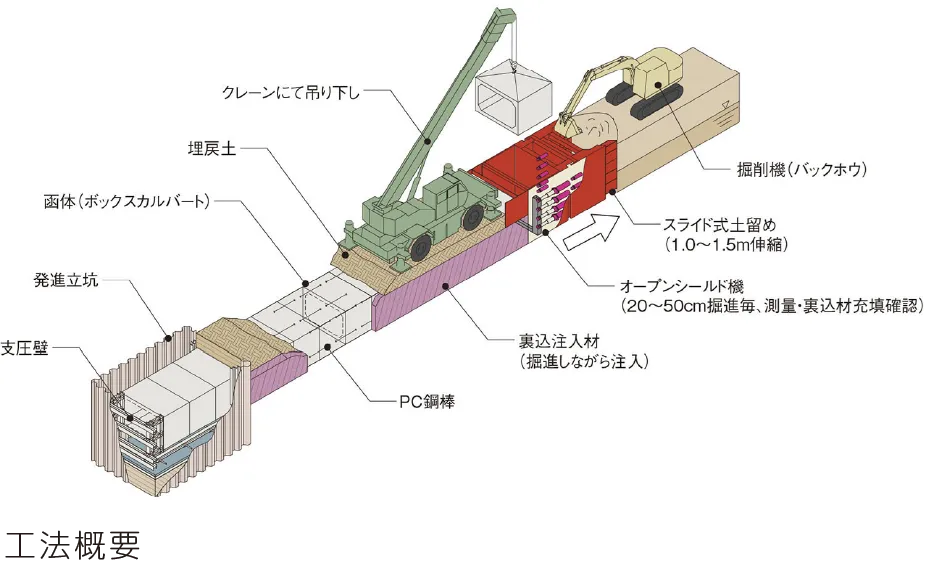技術紹介_オープン_01