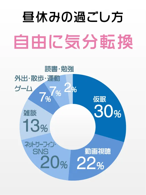 12-昼休みの過ごし方