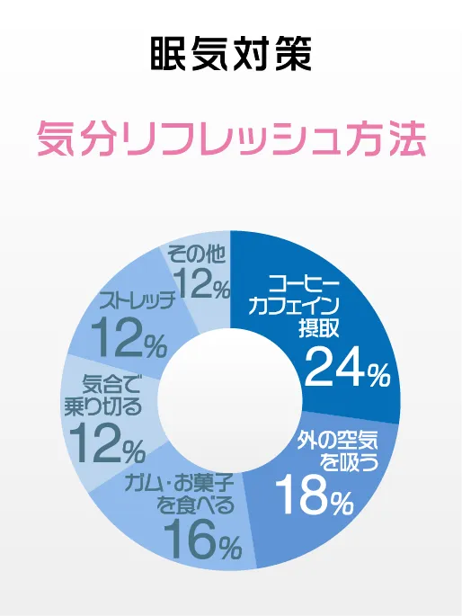 13-眠気に襲われた際の対策