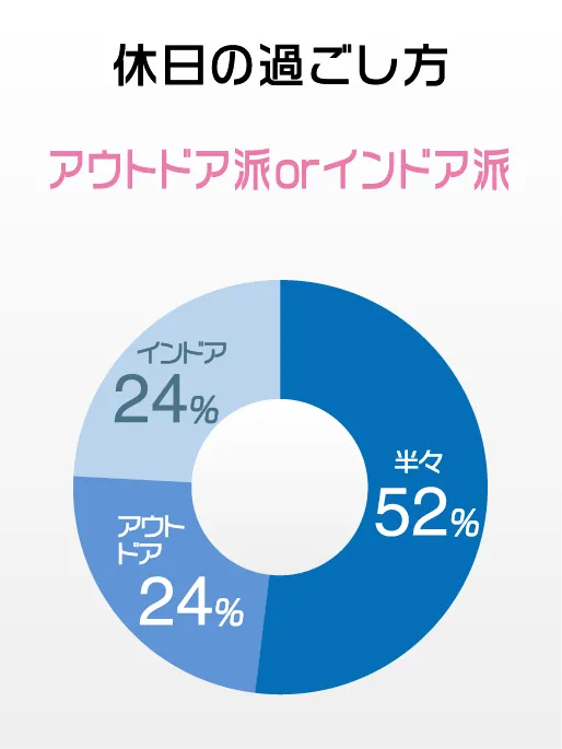 14-休日の過ごし方
