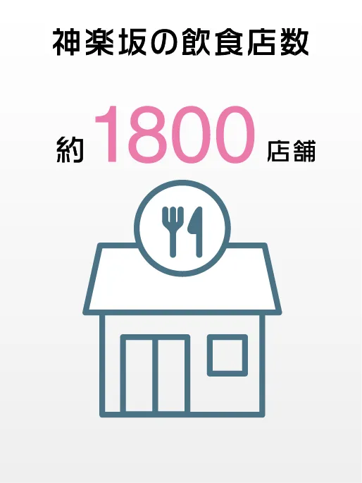 15-神楽坂の飲食店数