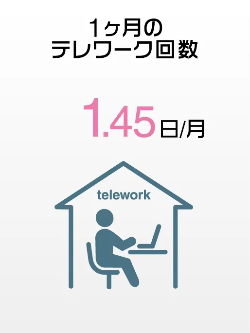 5-テレワーク