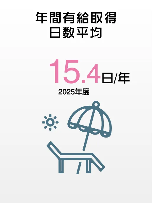 7-有給休暇取得