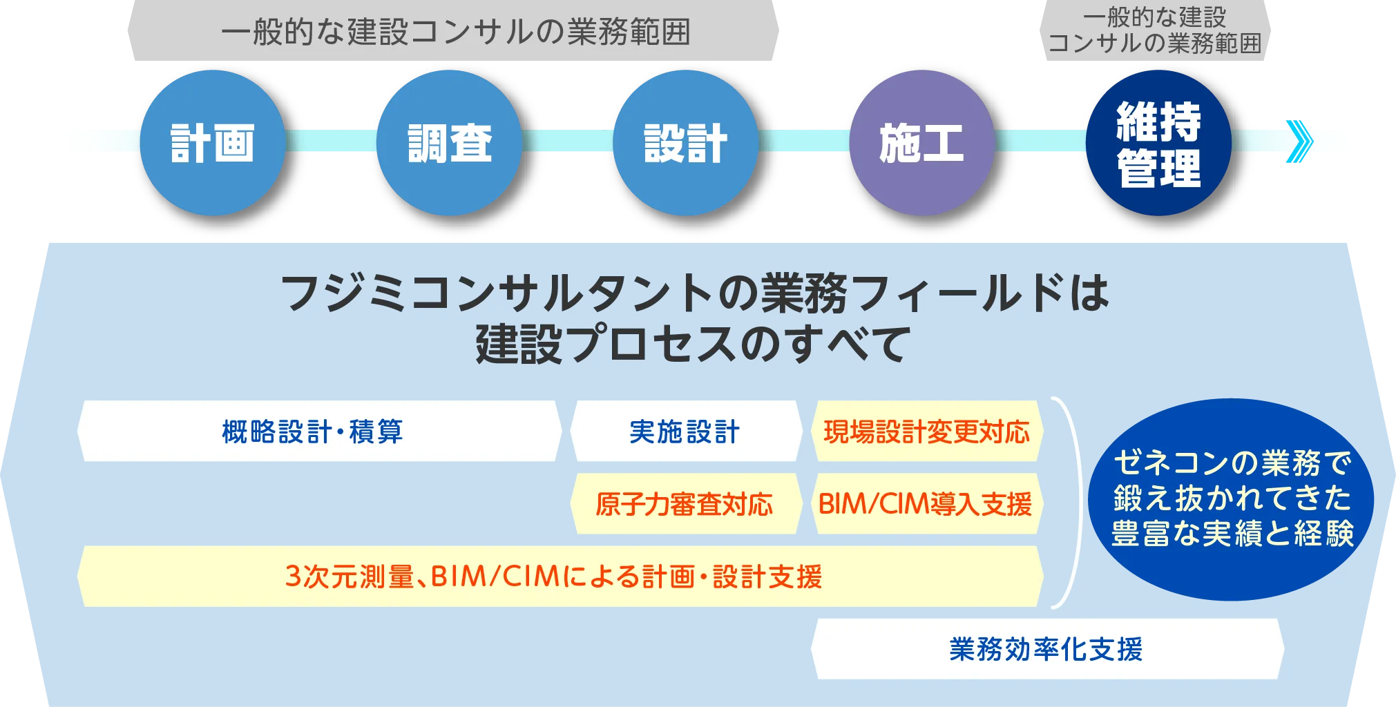 事業_範囲